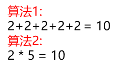 数据结构与算法之概念