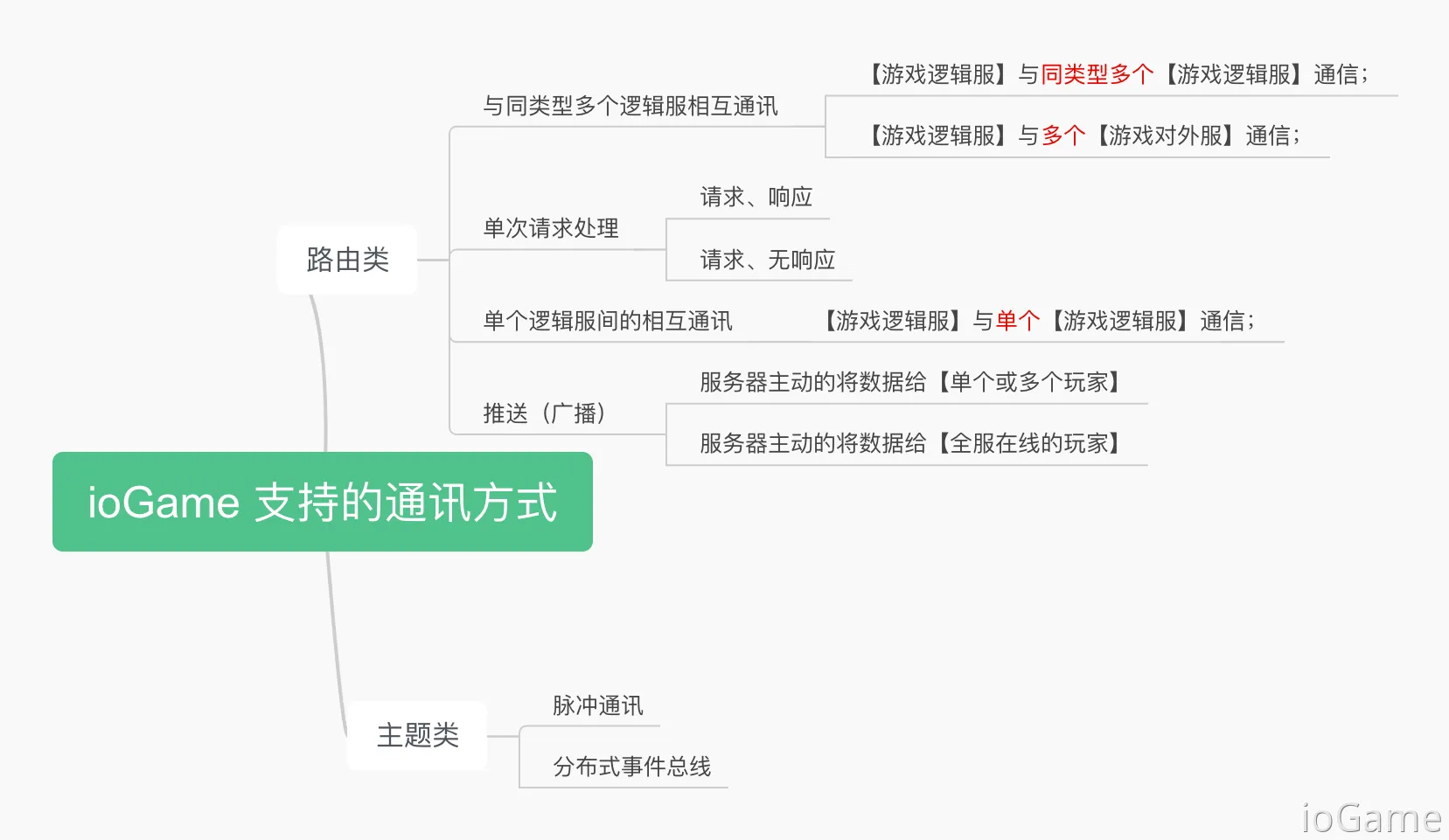ioGame网络游戏服务器框架-简单介绍