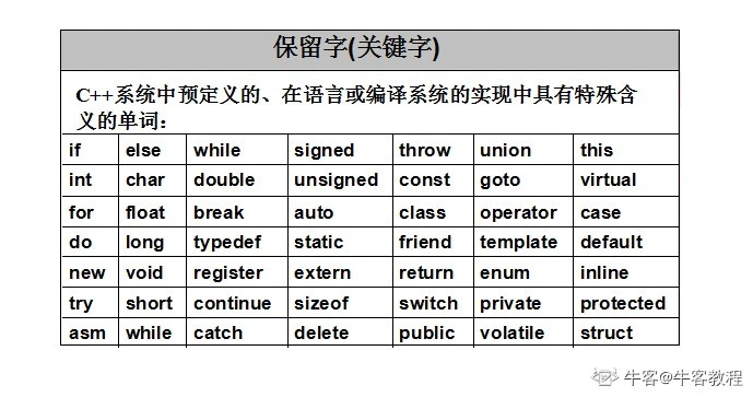 C++ 的关键字（保留字）完整介绍